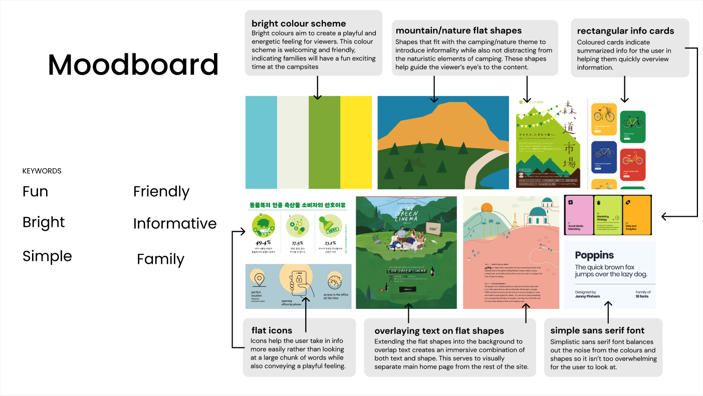 Moodboard showing bright colour references, nature-themed flat illustrations, rectangular info cards, flat icons, and Poppins typography selection with keywords: Fun, Friendly, Bright, Informative, Simple, Family.