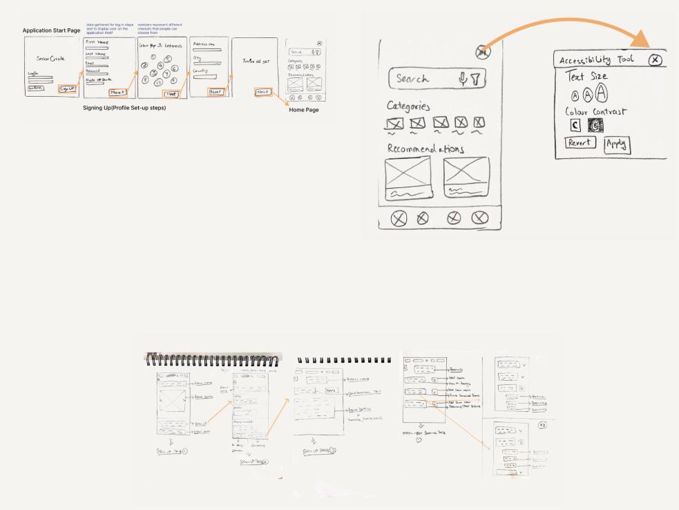 Hand-drawn wireframe sketches showing the signup flow, home screen with categories and recommendations, an accessibility tool overlay, and paper wireframes on a spiral notebook.